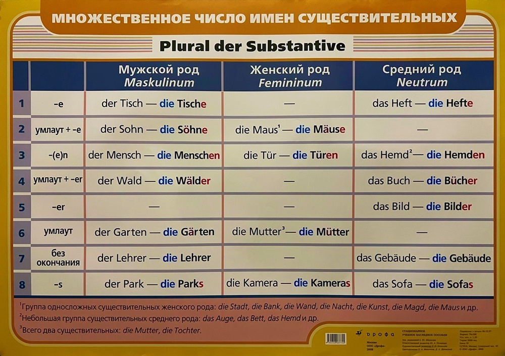 Немецкий язык Множественное число имен существительных Односторонний плакат (65 см х 90 см)  #1