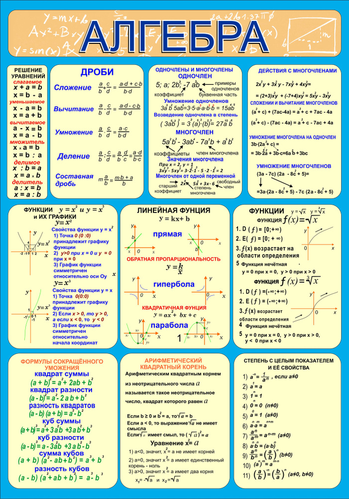 Учебный плакат Алгебра #1
