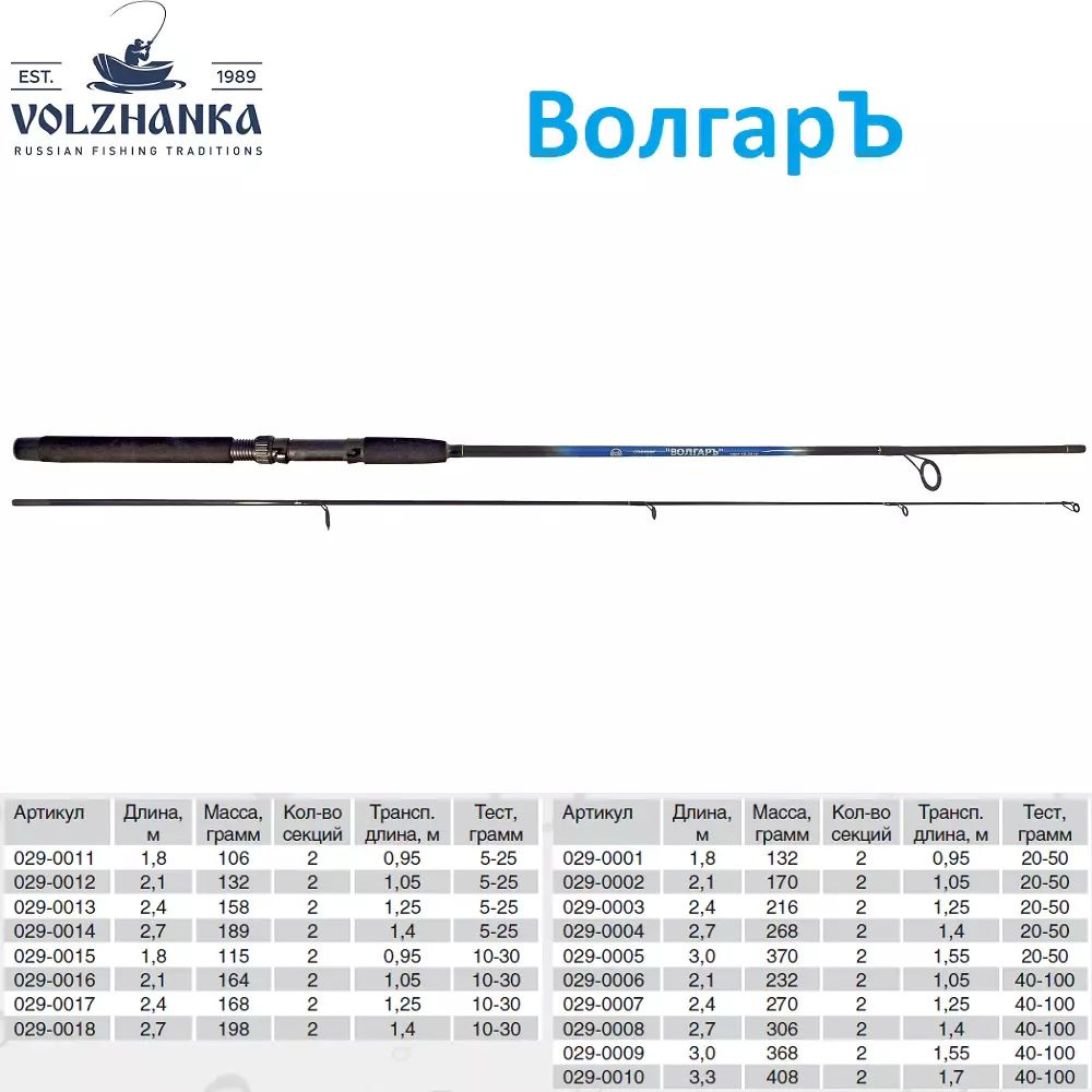 Спиннинг "Волгаръ" тест 10-30гр 2.1м (2 секции) (композит) #1