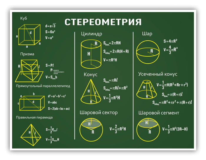 Стереометрия в дизайне