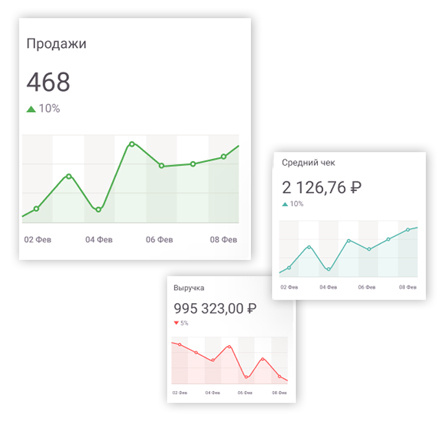 Смотрите основные показатели бизнеса