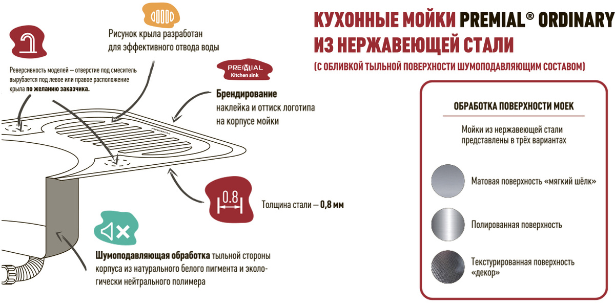 Текстовое описание изображения