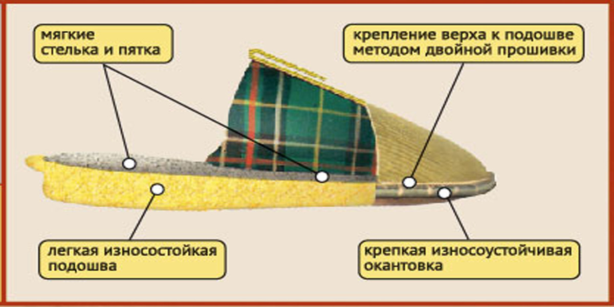 Текст при отключенной в браузере загрузке изображений