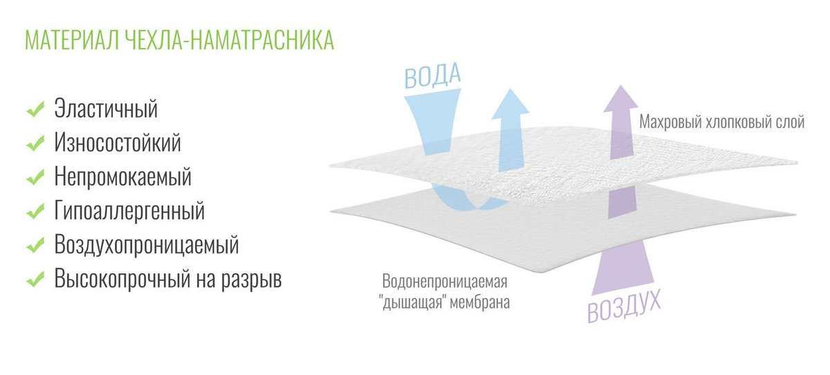 Непромокаемая и воздухопроницаемая ткань чехла на молнии Beeflex