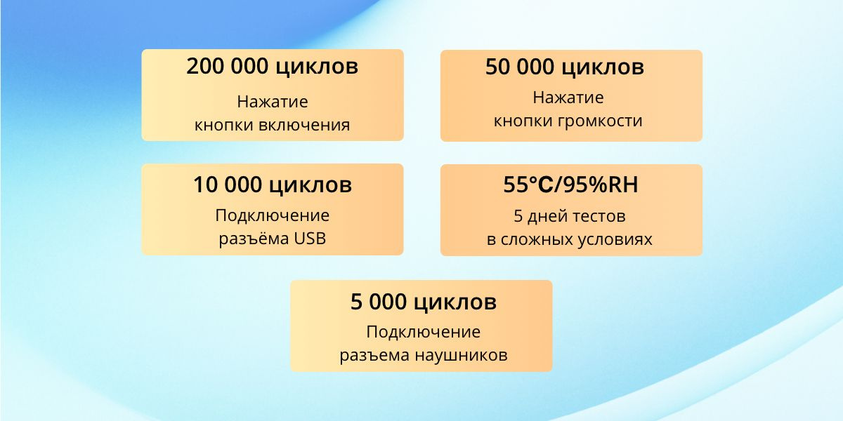 Текстовое описание изображения