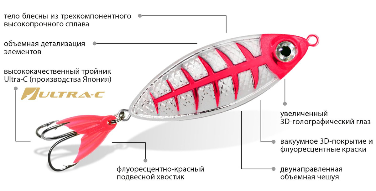 Текстовое описание изображения