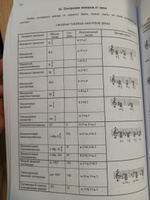 Н. Панова. Конспекты по элементарной теории музыки. Учебное пособие для учащихся ДМШ | Панова Наталия Владимировна #4, Юлия С.