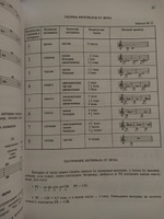 Н. Панова. Конспекты по элементарной теории музыки. Учебное пособие для учащихся ДМШ | Панова Наталия Владимировна #7, Юлия С.
