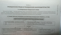 Гражданское право в схемах и определениях. Общая и особенная части. 2-е издание | Корякин Виктор Михайлович, Тарадонов Сергей Валерьевич #1, Максим И.
