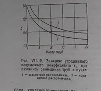 Основные процессы и аппараты химической технологии #3, Виталий Н.