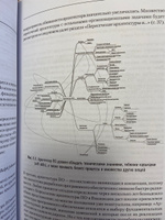 Фундаментальный подход к программной архитектуре: паттерны, свойства, проверенные методы | Ричардс Марк, Форд Нил #7, Святослав