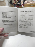 Вся грамматика английского языка в схемах и таблицах | Державина Виктория Александровна #1, Замойская Екатерина