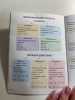 Справочное издание для детей. Серия "Шпаргалки отличника. Готовимся к ВПР" 12х17см 16 л #2, Галина В.