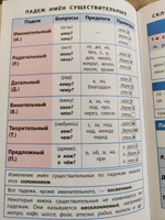 Справочник школьника в таблицах для начальной школы. Математика, Русский язык. 1-4 класс. ФГОС #3, Наталья