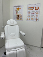Плакат Ногти человека в кабинет педикюра и подолога в формате А1 (84 х 60 см) #5, Марина Х.