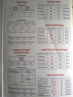 Все, что нужно знать по сольфеджио в ДМШ и ДШИ. Наглядное пособие #4, Ольга Т.