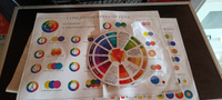 Набор колориста, Цветовой круг Иттена, диаметр 18 см, плакаты "Сочетания цветов" А3 2 шт #7, Tatiana U.