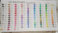 Карандаши цветные 120 цветов Brutfuner Oily Colored Pencils масляные деревянные заточенные квадратного сечения в металлической коробке #2, Ирина Л.