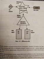 Git. Практическое руководство. Управление и контроль версий в разработке программного обеспечения | Фишерман Леонид Владленович #3, Глеб Р.