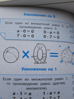 Правила по математике для начальной школы. Шпаргалки наклейки | Бахметьева И. А. #4, Галина Г.