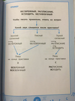 Справочник по русскому языку. Визуальный тренажер. 1-4 классы | Нефедова Ирина, Василакий Елена Ивановна #3, Марина Ч.