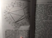 Дараган Константин, Профессиональная астрология. Астрологическое консультирование и сопровождение бизнеса | Дараган Константин #4, Мария А.