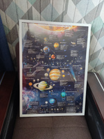 Постер большой по астрономии. Космос. Строение Солнечной системы. 50х70 см #6, Yuliya D.