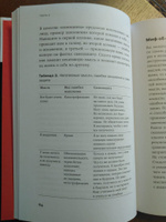 Тирания тревоги: Как избавиться от тревожности и беспокойства / Книги по психологии / Популярные книги | Погребняк Анна #1,  Cветлана