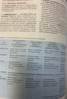 Учебник Гистология, цитология и эмбриология (Кузнецов С.Л.), 3-е издание, 2016 #1, Александр П.