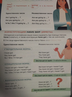 Все правила английского языка для начинающих под одной обложкой. Плакат-самоучитель #2, Римма