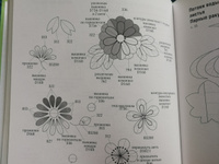Японская вышивка от А до Я. Базовый курс. Более 50 техник и мотивов | Оки Фуми #8, Марина Ч.