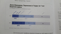 Графики, которые убеждают всех, 2-е дополненное и переработанное издание | Богачев Александр Андреевич #5, Дмитрий К.