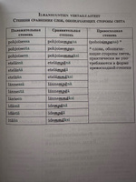 Финская грамматика в таблицах и схемах | Журавлева А. #2, Дарья А.