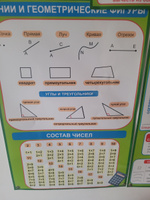 Школьные плакаты для 1-2 класса (русский язык + математика), для школы А3 формат #13, Анастасия Н.