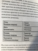 Архетипы. Как понять себя и окружающих (#экопокет) | Спирица Евгений Валерьевич #11, Поганый мух