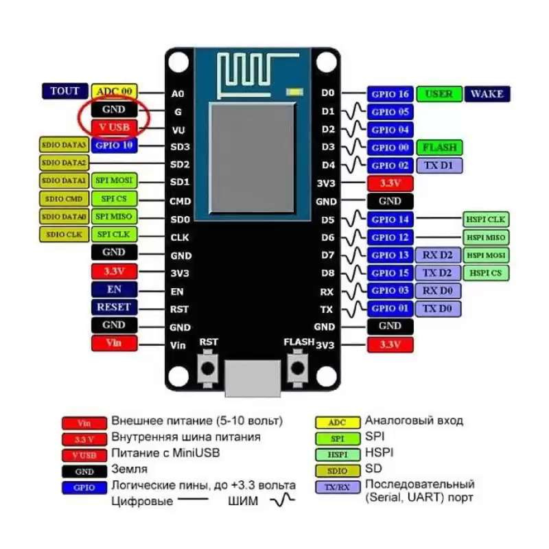 Esp8266 nodemcu v3 распиновка. Контроллер Wi-Fi NODEMCU v3 Lolin на базе esp8266. Lolin NODEMCU v3 распиновка. Lolin esp8266. Контроллер Wi-Fi NODEMCU v3 Lolin на базе esp8266 распиновка.